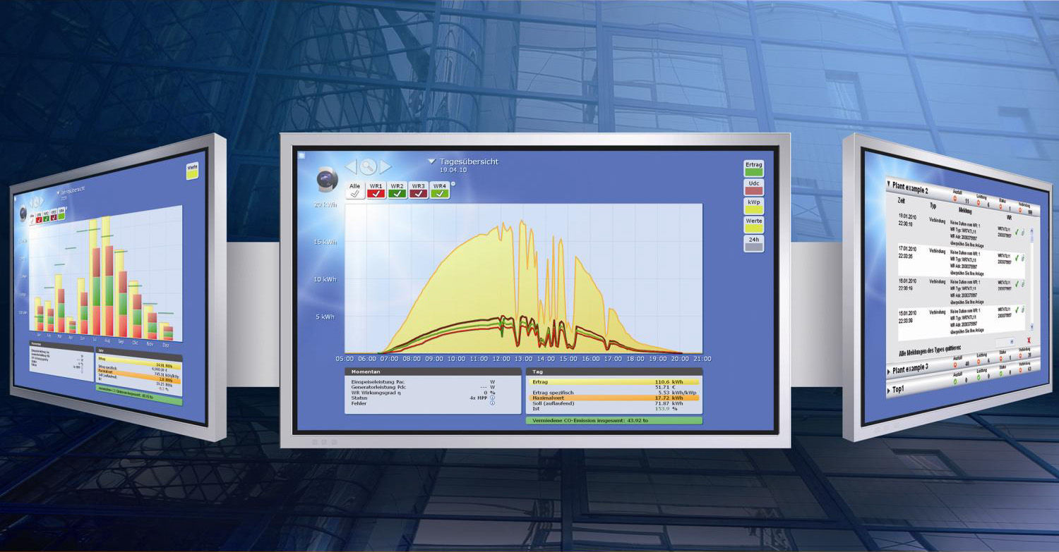 system monitoring